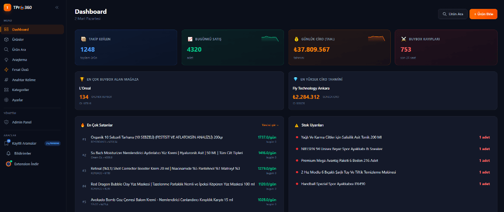 TPro360 Dashboard