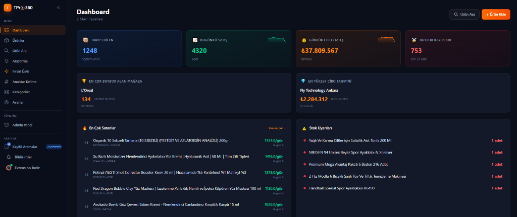 TPro360 Dashboard - Trendyol satıcı analitik paneli